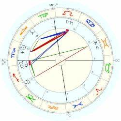  Carey Horoscope For Birth Date 29 October 1946 Born In Los