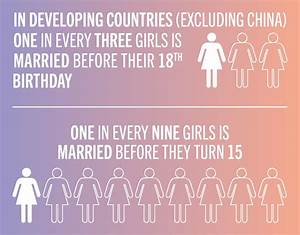 Child Marriage Explained In 4 Charts 