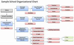 Download The School Organizational Chart Template From Vertex42 Com