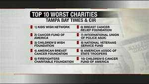 Report America 39 S Worst Charities