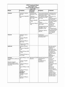 Azithromycin Dosage Chart Fill Out Sign Online Dochub