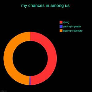 My Chances In Among Us Imgflip