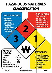 Hazardous Materials Classification Sign 14x10 Ps Vinyl Hmc14p