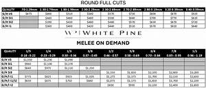 Melee On Demand Buy Premium Melee Diamonds