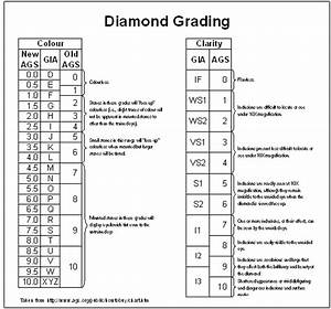 Diamond Rating Chart Christopher Rath