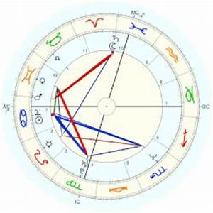 Justin Fonda Horoscope For Birth Date 9 July 1966 Born In Los Angeles