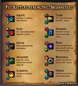 Battle Pet Weakness Chart