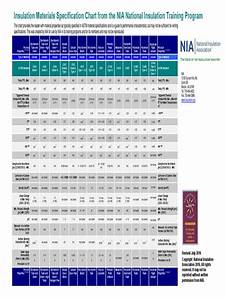 Insulation Materials Spec Chart Updated July 2016 Thermal Insulation