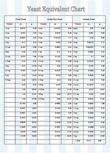 Yeast Conversion Substitution Chart Chef In You