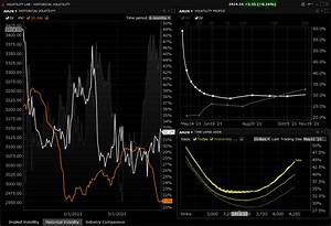 Navigating Volatility Lab Interactive Brokers Llc