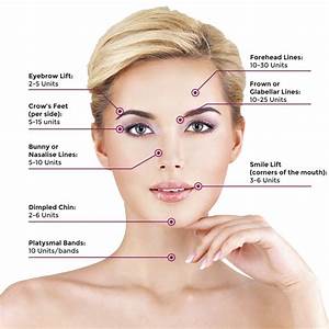 Neurotoxin Southern Cosmetic Laser Charleston Botox Skin