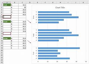 Create A Multi Level Category Chart In Excel