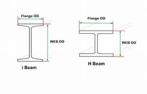 Standard Sizes Of H Beams The Best Picture Of Beam