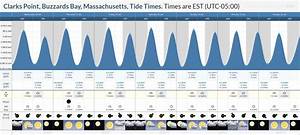 Tide Times And Tide Chart For Clarks Point Buzzards Bay