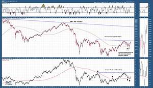 stock market milan forex current interest rates on home loans