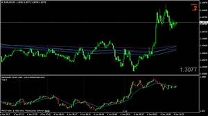 Rw Tick Chart Indicator For Mt4 Forex Factory