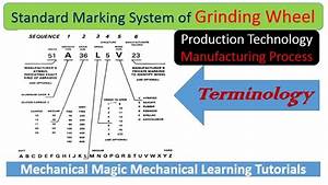 Grinding Wheel Standard Marking System Grinding Wheel Types