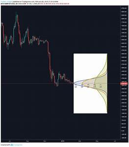 Statistics For Crypto Traders Part 2 Standard Deviation And Expected