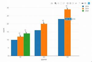 Adding Annotations For The Bar Chart In Plotly R Stack Overflow