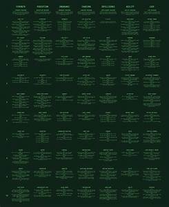 Fallout 4 Perk Chart With All Perks And Ranks R Gaming