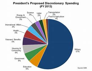 Mike 39 S Corner Pie Chart Of 2013 Budget Excellant Visual Of The