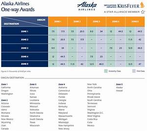 You Can Now Use Singapore Krisflyer Miles On Alaska Airlines
