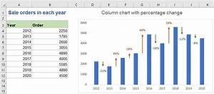 Create A Column Chart With Percentage Change In Excel