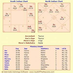 What Can You Tell About My Vedic Birth Chart R Vedicastrology