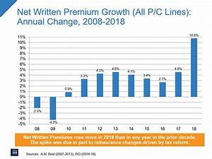 Combined Insurance Payout Chart Northwestern Mutual Life Insurance