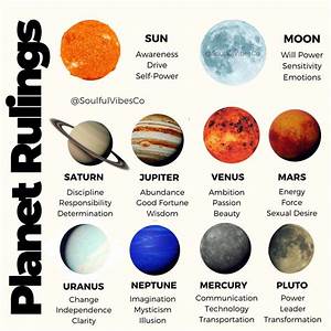 Planet Rulings Zodiac Planets Birth Chart Birth Chart Astrology