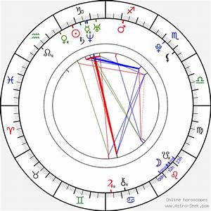 Liam Hemsworth Birth Chart Horoscope Date Of Birth Astro