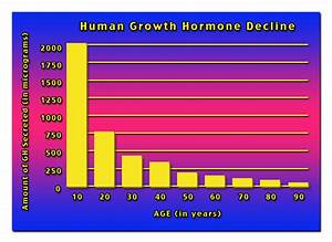 Our Human Growth Hormone Doctor Specialists