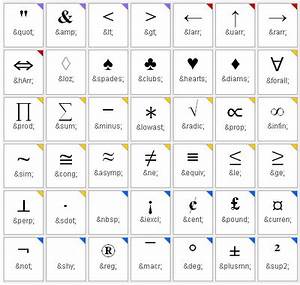 Entity Chart Symbols