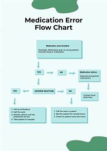 Medication Flow Chart