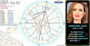 98 Best Famous Geminis Images On Pinterest Birthday Horoscope Leo