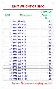 ms i beam weight calculator new images beam