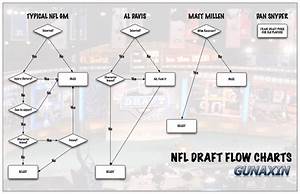 Nfl Draft Flow Charts