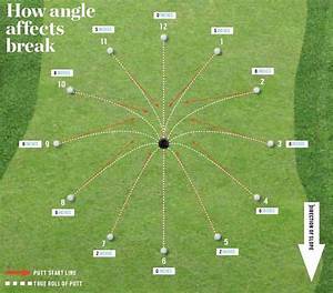 Aimpoint Chart Our Residential Golf Lessons Are For Beginners