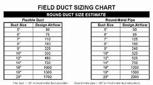 How To Size Return Duct Powenhall