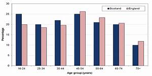 Rates Of Alcohol Use What Shapes Drinking In Young Adults An