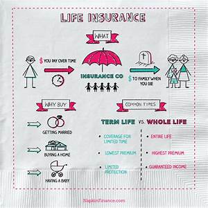 Different Types Of Life Insurance Napkin Insurance Napkin Finance