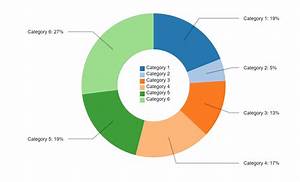 C3 Js C3 Donut Chart Label With Line Connector Stack Overflow