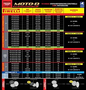 Motorcycle Tire Psi Chart My Girl