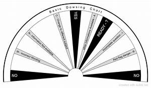 Subtil Dowsing Chart Basic Dowsing Chart