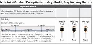 Hunter Mp Rotator Side Spray Sprinkler Nozzles