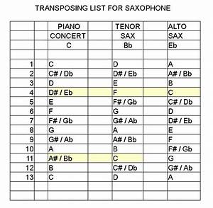 Help How Do I Transpose Concert C To Saxophone Eb Or Bb
