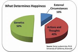 Health Happiness And Well Being Through Psychology