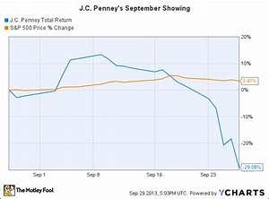 The Worst Performing Stock On The S P 500 In September The Motley Fool
