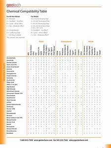 Chemical Compatibility Table Ethanol Acetic Acid