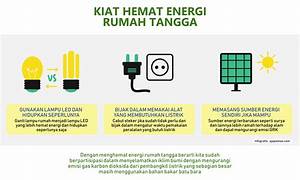 Pilih Lampu Hemat Energi